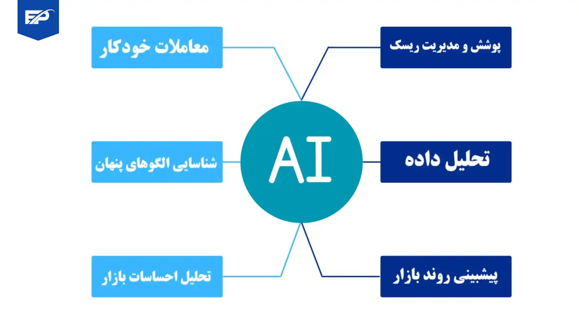 ai trading feature